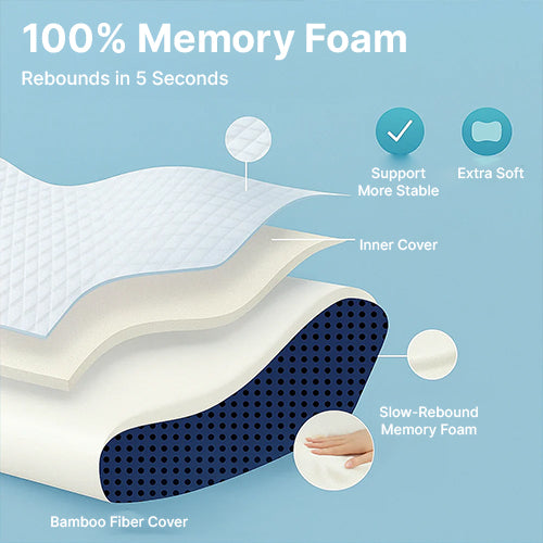 Orthopedic Cooling Sleep Pillow for Pain Relief and Support – ErgoCool